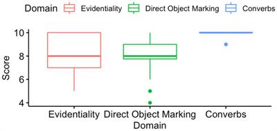 The role of external factors on the reactivation of the heritage language of Turkish-German returnees